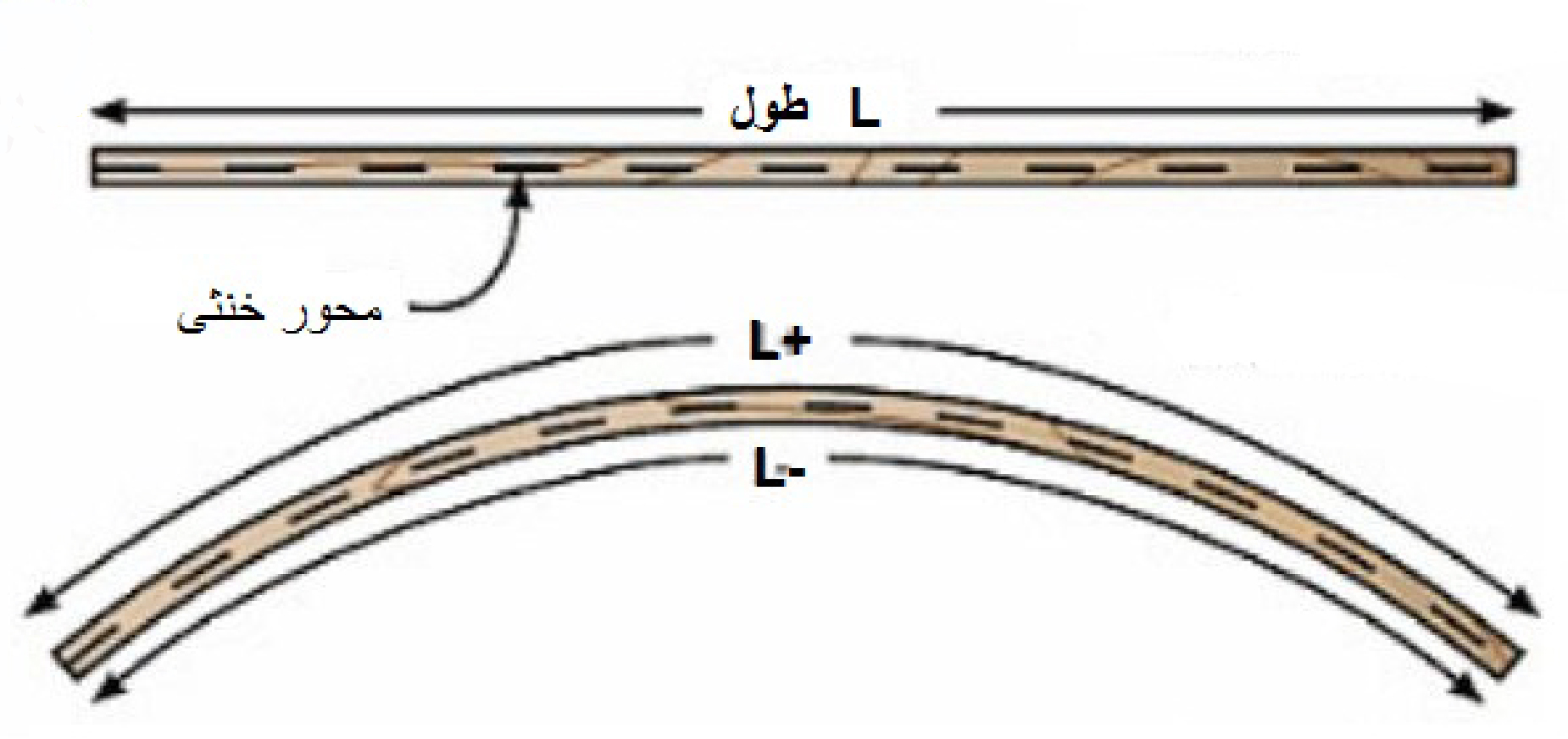 خم کردن چوب