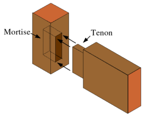 Mortise_tenon