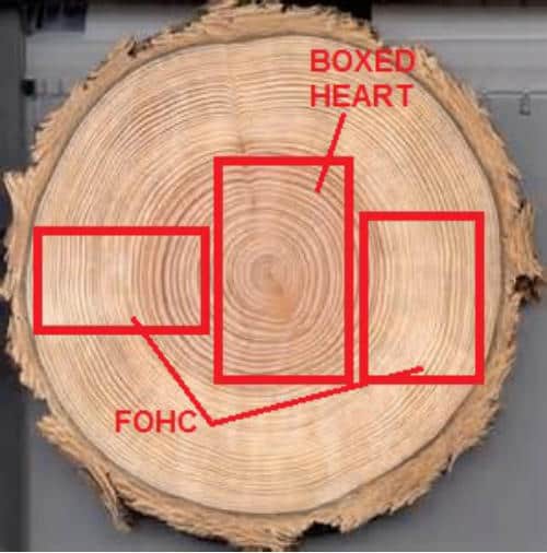 boxed heart - اصطلاحات تخصصی صنعت چوب