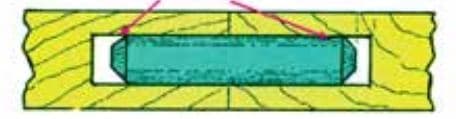 اتصال عرضى با استفاده از دوبل - نحوه‌ى قراردادن میخ چوبى در سوراخ دوبل